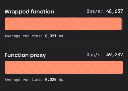 a screen shot of a benchmark result showing :
- Wrapped function : Operation per second : 48637, average run time: 0.021ms
- Function proxy : Operations per second : 49287, average run time: 0.020ms