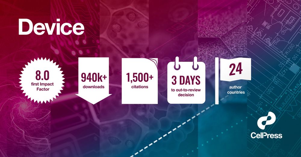 Tile displaying key metrics surrounding Device's first impact factor:  8.0 impact factor, over 940K downloads, over 1500 citations, 3 days to out to review decision, authors spanning 24 countries.