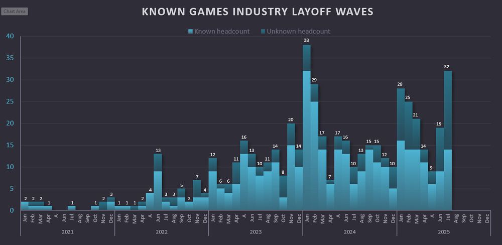 known games industry layoff waves to date