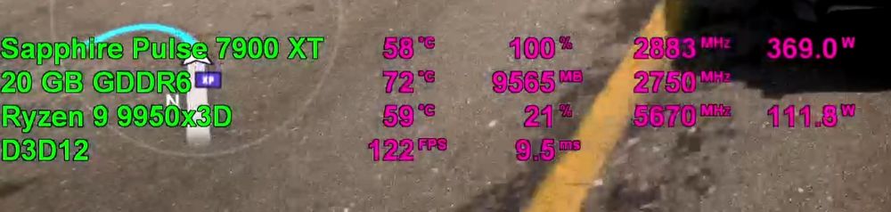 A screenshot of PC stats while running a videogame. A Sapphire Pulse 7900 XT is running at 100% capacity at 58°C, pulling 369 watts of power and boosting the core clock to 2883 MHz. The 20 GB of GDDR6 is at 72°C with 9565 MB used running at 2750 MHz. There is also a Ryzen 9 9950x3D listed, operating at 59°C at 21% utilization, drawing 111.8 watts and boosting its cores to 5670 MHz. The game engine is running DirectX 12 at 122 FPS.