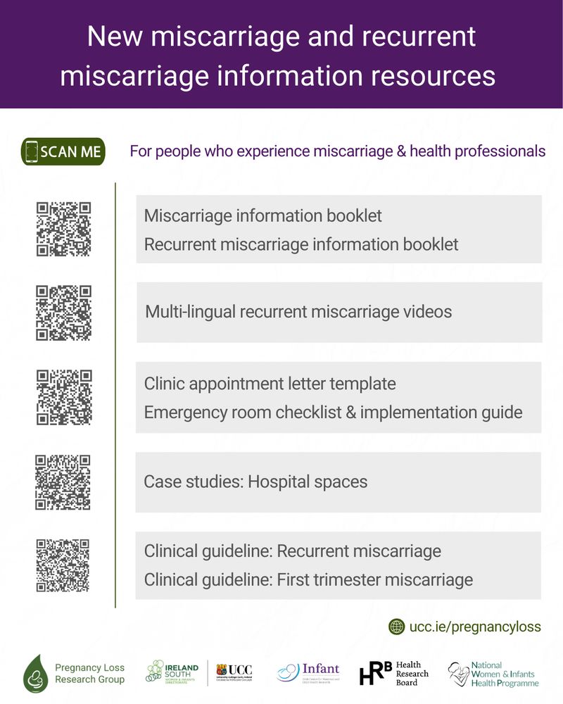 Tile with information about where the various miscarriage and recurrent miscarriage resources can be found - each resource is listed, along with a QR code to access it. PLRG website noted at the end (ucc.ie/pregnancyloss) along with logos of the following: PLRG. Ireland South Women & Infants Directorate, UCC, INFANT, Health Research Board, National Women and Infants Health Programme