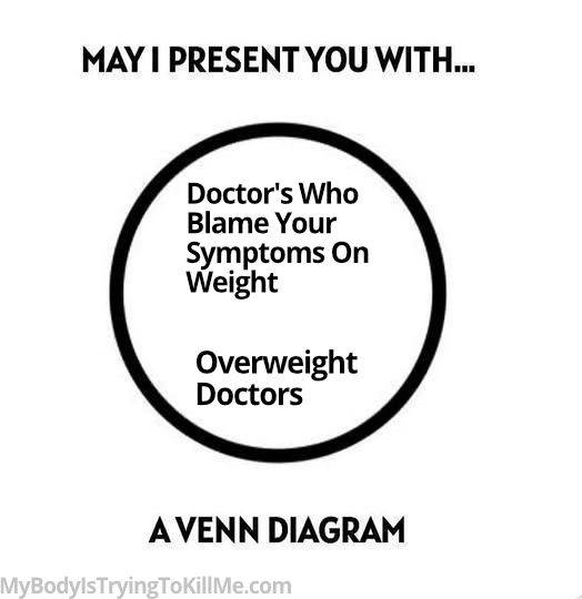 MAY I PRESENT YOU WITH.... A VENN DIAGRAM :  

It's a circle with 2 things in it   

1 - Doctor's Who Blame Your Symptoms On Weight    

2 - Overweight Doctors