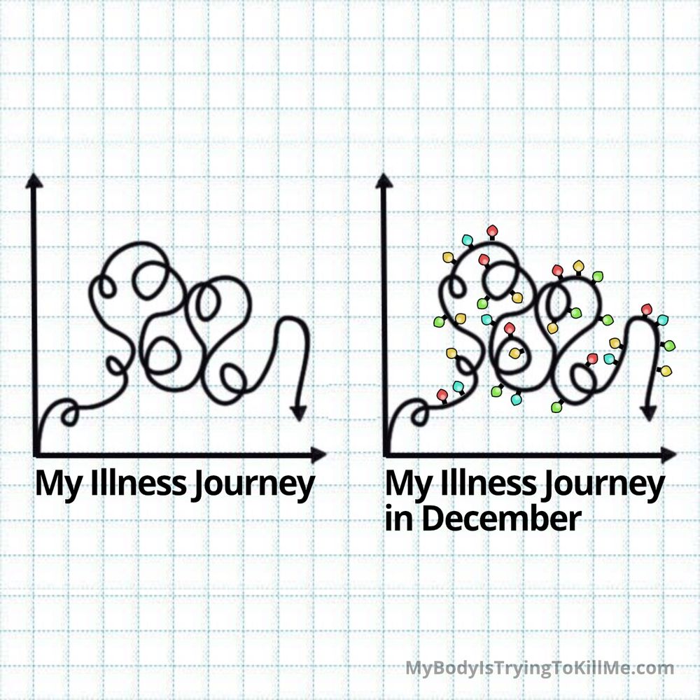 1 - a chart where the wiggly line wiggles everywhere until it points downward (My illness journey)      

1 - a chart where the wiggly line wiggles everywhere until it points downward, but this time it's covered in colorful christmas lights (My illness journey in december)      

mybodyistryingtokillme.com