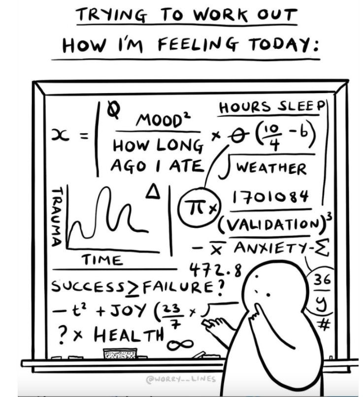 Trying to work out how i'm feeling today:

a guy working on an algorithm / equation on the chalkboard to figure out how he is feeling (such as x+mood squared over how long ago I ate times hours sleep over 0 (10/4-6) divided by weather. Trauma vs time. delta. validation / anxiety. success >= failure? blah blah Joy (23/7 + )
Health infinity