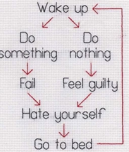 A sewn diagram

wake up and either do something or do nothing 

if you do something --> Fail --> Hate yourself --> Go to bed

if you do nothing --> feel guilty --> hate yourself --> go to bed

then ---------------> back to wake up
