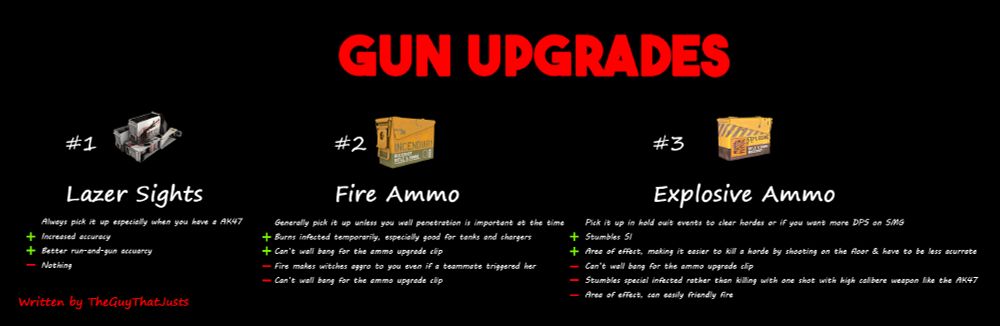 Ranking & Analysing Left 4 Dead 2 Gun Upgrades

#1 Lazer Sights - Always pick it up especially when you have a AK47

+ Increased accuracy
+ Better run-and-gun accuracy
 - Nothing

#2 Fire Ammo - Generally pick it up unless you wall penetration is important at the time

 + Burns infected temporarily, especially good for tanks and chargers
 - Can’t wall bang for the ammo upgrade clip
 - Fire makes witches aggro to you even if a teammate triggered her
 - Can’t wall bang for the ammo upgrade clip

#3 Explosive Ammo - Pick it up in hold ouit events to clear hordes or if you want more DPS on SMG

 + Stumbles SI
 + Area of effect, making it easier to kill a horde by shooting on the floor & have to be less acurrate
 - Can’t wall bang for the ammo upgrade clip
 - Stumbles special infected rather than killing with one shot with high calibere weapon like the AK47
 - Area of effect, can easily friendly fire


