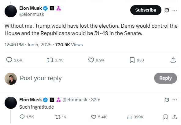 Elon Musk tweets:

Elon Musk @elonmusk

Without me, Trump would have lost the election, Dems would control the House and the Republicans would be 51-49 in the Senate.
12:46 PM - Jun 5, 2025 • 720.5K Views
• 2.6K|

Post your reply
Reply
Elon Musk @elonmusk - 32m/
Such ingratitude
• 1.5K
