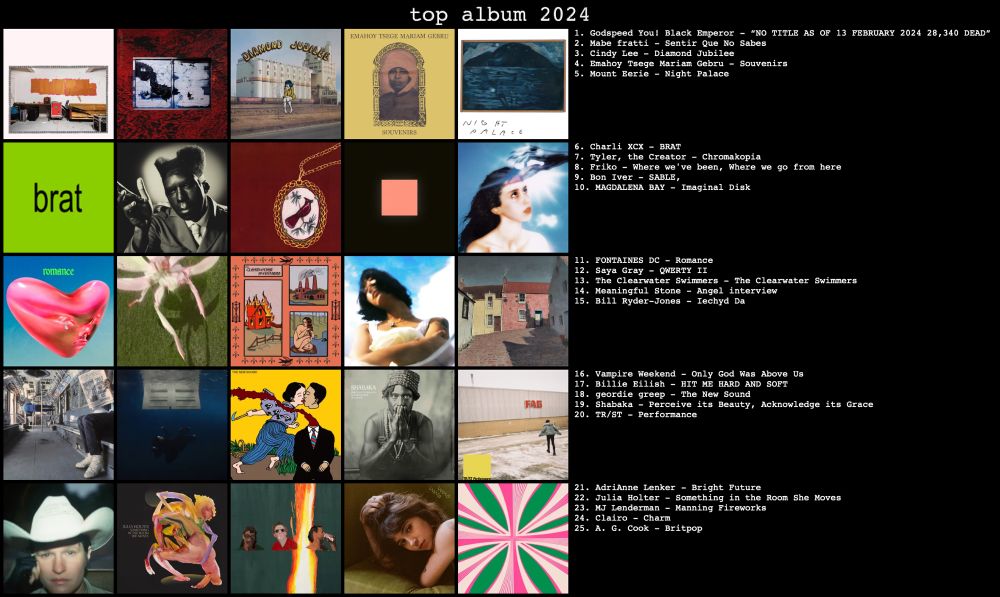 Top 25 album 2024