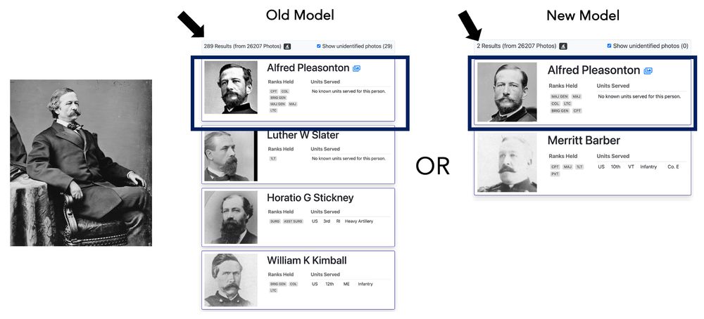 Screenshot comparing facial recognition results from the old and new models in Civil War Photo Sleuth. Both models return Alfred Pleasonton as a match, but the old model shows 289 results while the new model shows only 2. Visual side-by-side highlights differences in result volume and ranking.