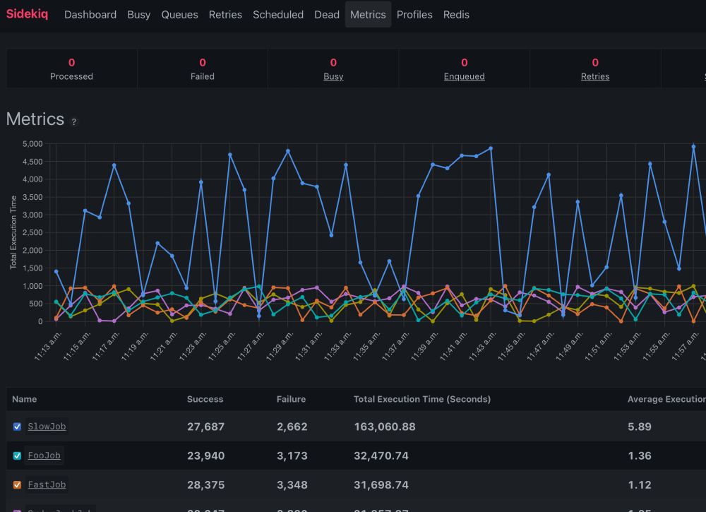 Sidekiq's metrics view