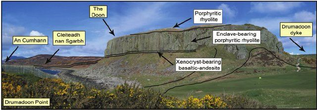 Annoyed photo of Drumadoon sill from Meade et al 2009. You can see the feeder dyke’s connected to the sill running out across the southern part of the island! 