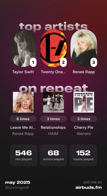 My Airbuds weekly recap. My top artists are Taylor Swift, twenty one pilots, and Reneé Rapp. My top songs are leave me alone by Reneé Rapp relationships by Haim and Cherry Pie by Warrant I listened for 546 minutes I played 68 artists and played 152 tracks