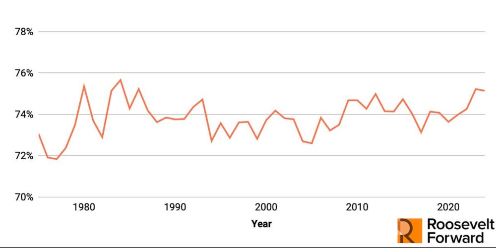 50 Years In, Most SSI Recipients Live in Poverty. That’s a Policy Choice.