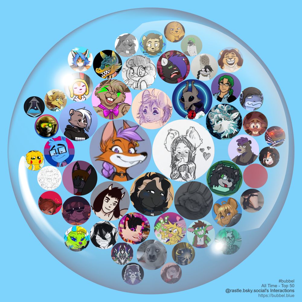 A bubble on a blue background containing a circular avatar of @rastle.bsky.social in the middle, then arranged around @rastle.bsky.social more circular avatars of people who @rastle.bsky.social interacts with. The size of the circlular avatars are getting smaller as you move around and outwards representing less and less interaction. Avatars in order from most interaction to least interaction include @brelly.bsky.social, @quakeroc.bsky.social, @behemous.bsky.social, @dylanbunbun.bsky.social, @silverscarf.bsky.social, @bug-in-a-cage.bsky.social, @samperage.bsky.social, @flyfeline.bsky.social, @ghostskunk.bsky.social, @toweringklau.bsky.social, @insolelintbenny.bsky.social, @mollygoddess18.bsky.social, @damondeet.bsky.social, @alotmorewubs.bsky.social, @ragnacatasmr.bsky.social, @orionspaceracc.bsky.social, @gmmy.bsky.social, @godkingmattmeta.bsky.social, @bigboyparis.bsky.social, @bigmousevic.bsky.social, @coffinpaws.bsky.social, @smartsmears.bsky.social, @kythetigrex.bsky.social, @sizeshifterzach.bsky.social, @theferris.bsky.social, @elysiatatsu.bsky.social, @slysterk.bsky.social, @spec-tacular98.bsky.social, @jaidamack.bsky.social, @jkualien.bsky.social, @jaynefolest.bsky.social, @harleypossum.bsky.social, @undefined, @solenzesystem.bsky.social, @kclt.bsky.social, @shavri.bsky.social, @vaersoles.bsky.social, @sy-170.bsky.social, @adorkablecollin.bsky.social, @fjarnskaggl.bsky.social, @mattythemouse.bsky.social, @abaddrian.bsky.social, @moonlitlycan.bsky.social, @ianpathwell.bsky.social, @zeramonium.bsky.social, @sizeworkshop.bsky.social, @millerretriever.bsky.social, @computermouse.bsky.social, @spottedmenace.bsky.social, @sparkythechu.bsky.social. A credit at the bottom right reads #bubbel All Time - Top 50 @rastle.bsky.social's Interactions https://bubbel.blue