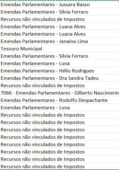 imagem recortada de uma tabela de Excel mostra colunas que dizem as fontes dos recursos de um órgão não especificado da prefeitura de São Paulo na qual é possível ver indicação dos recursos de emendas parlamentares e quais vereadores as indicaram.