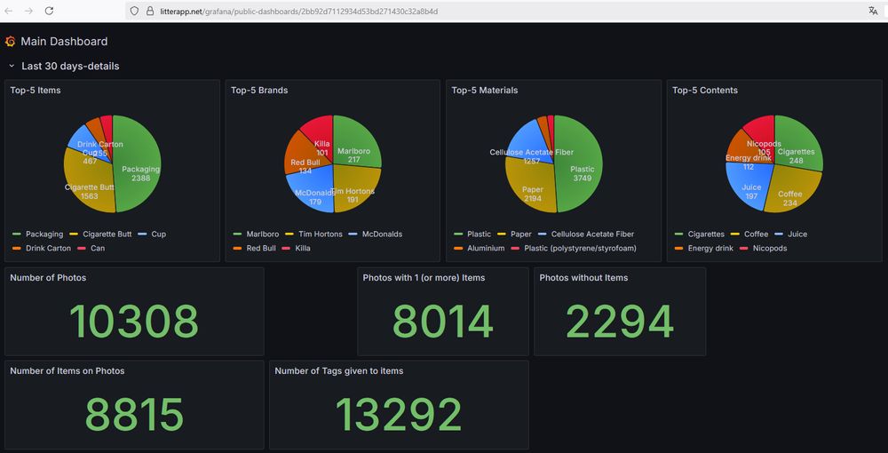 figures of last 30 days litter-uploads