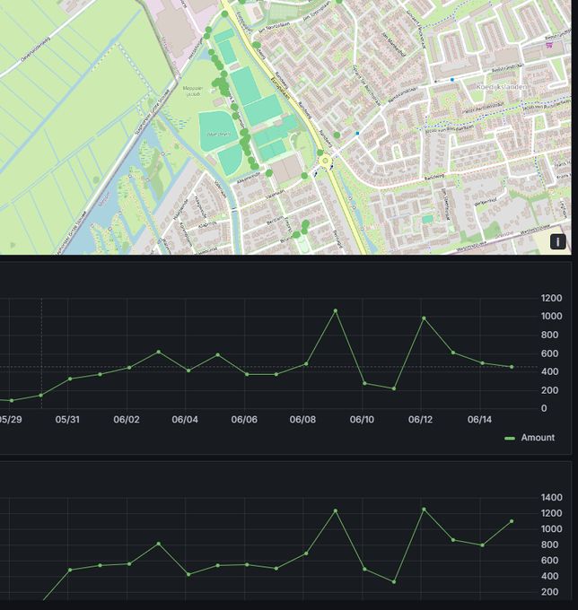 And again a day with tripple digits and even 1000+ items on those photos!