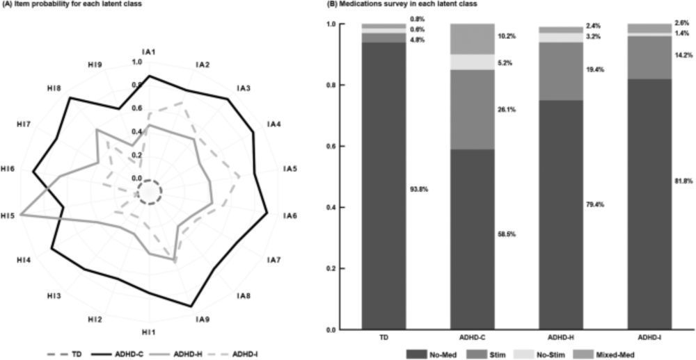 Stimulant medications in children with ADHD normalize the structure of brain regions associated with attention and reward - Neuropsychopharmacology