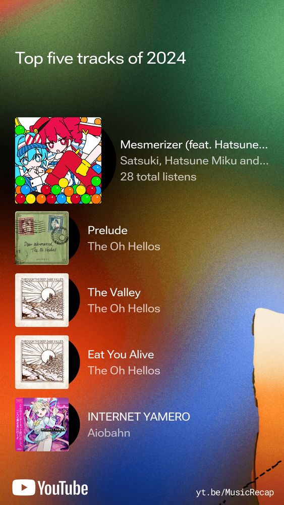 YouTube Music Rewind for 2024. The top 5 most listened to tracks. In first place is the Vocaloid song Mesmerizer, in second place is Prelude by The Oh Hellos, in third place is The Valley by The Oh Hellos, in fourth place is Eat You Alive by The Oh Hellos, in fifth place is Internet Yamero by Aiobahn.