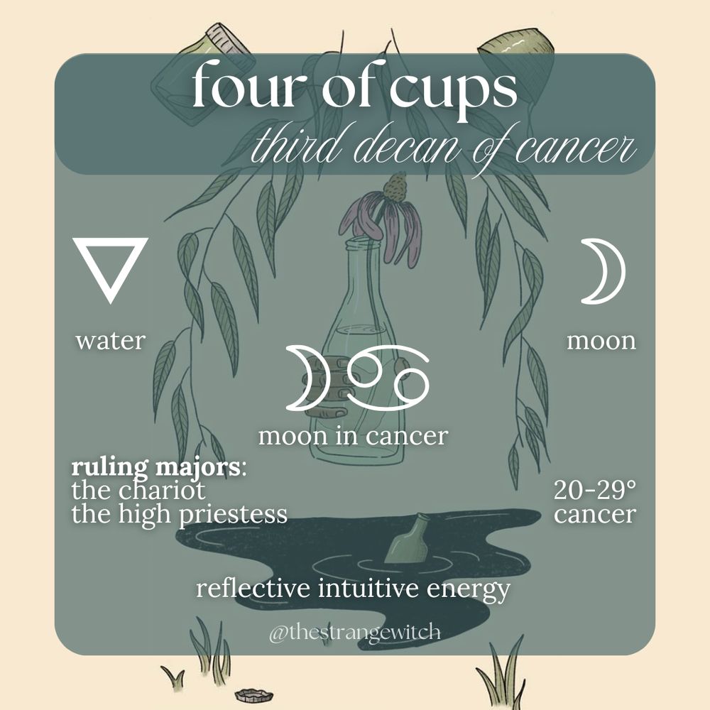 four of cups
third decan of cancer

water
moon

moon in cancer

ruling majors: the chariot the high priestess
20-29° cancer

reflective intuitive energy

@thestrangewitch