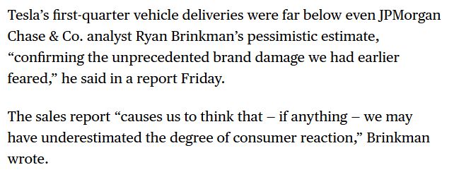 Tesla’s first-quarter vehicle deliveries were far below even JPMorgan Chase & Co. analyst Ryan Brinkman’s pessimistic estimate, “confirming the unprecedented brand damage we had earlier feared,” he said in a report Friday.

The sales report “causes us to think that — if anything — we may have underestimated the degree of consumer reaction,” Brinkman wrote.