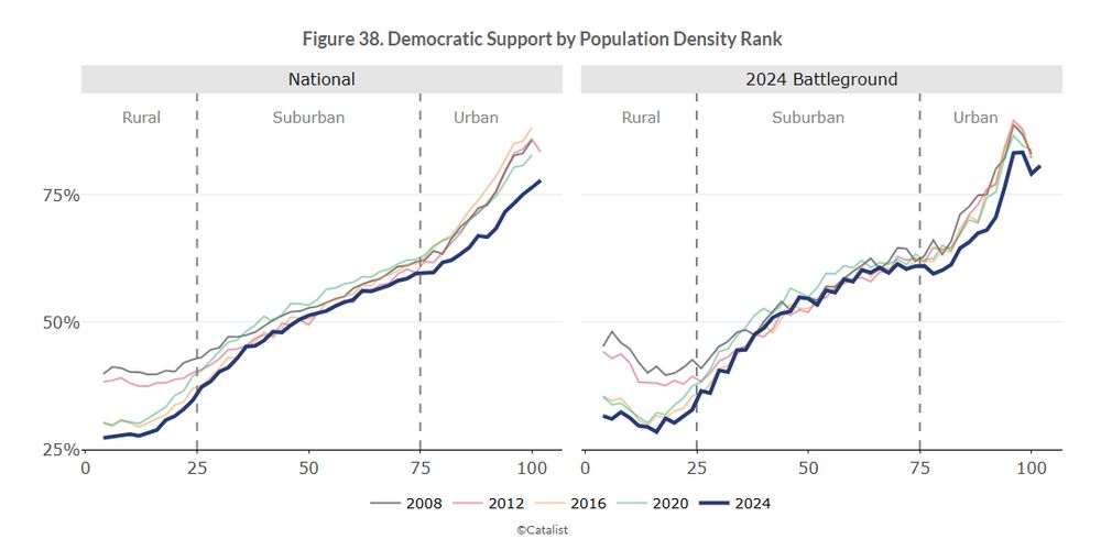 Not part of linked article. Catalist graph, 