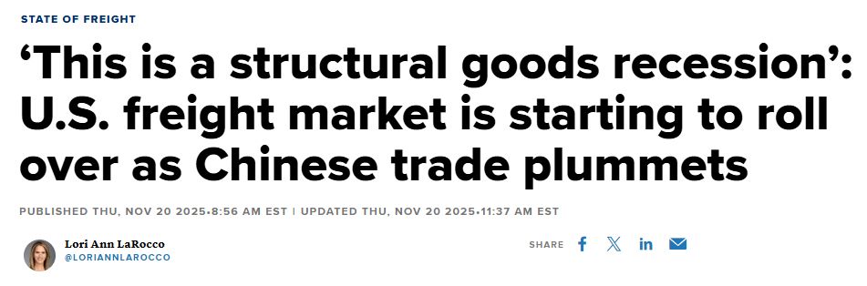 ‘This is a structural goods recession’: U.S. freight market is starting to roll over as Chinese trade plummets
Published Thu, Nov 20 20258:56 AM ESTUpdated Thu, Nov 20 202511:37 AM EST