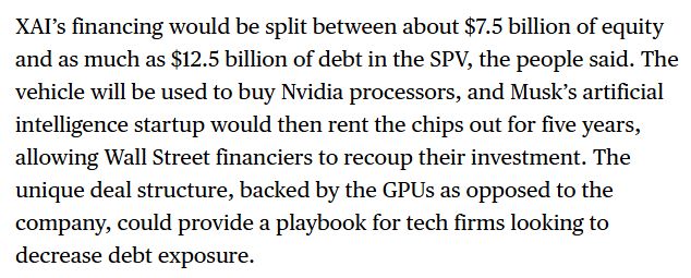 XAI’s financing would be split between about $7.5 billion of equity and as much as $12.5 billion of debt in the SPV, the people said. The vehicle will be used to buy Nvidia processors, and Musk’s artificial intelligence startup would then rent the chips out for five years, allowing Wall Street financiers to recoup their investment. The unique deal structure, backed by the GPUs as opposed to the company, could provide a playbook for tech firms looking to decrease debt exposure.