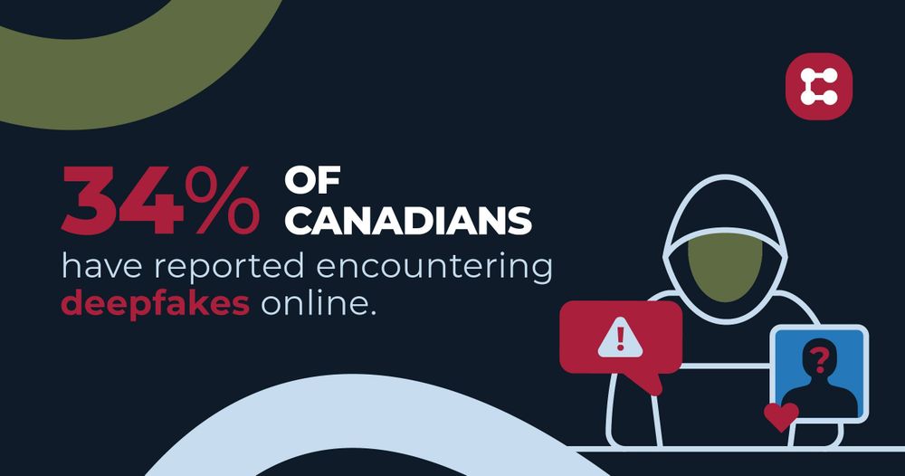 34% of canadians have reported encountering deepfakes online
