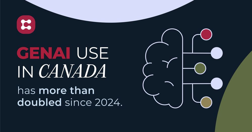 GENAI USE IN CANADA has more than doubled since 2024.