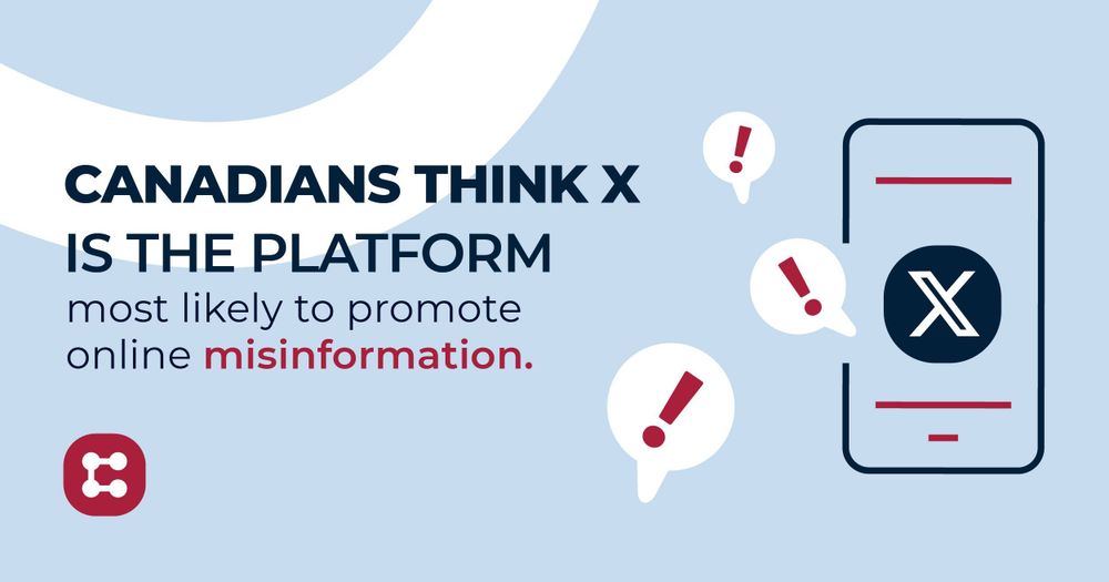 Canadians think X is the platform most likely to promote online misinformation