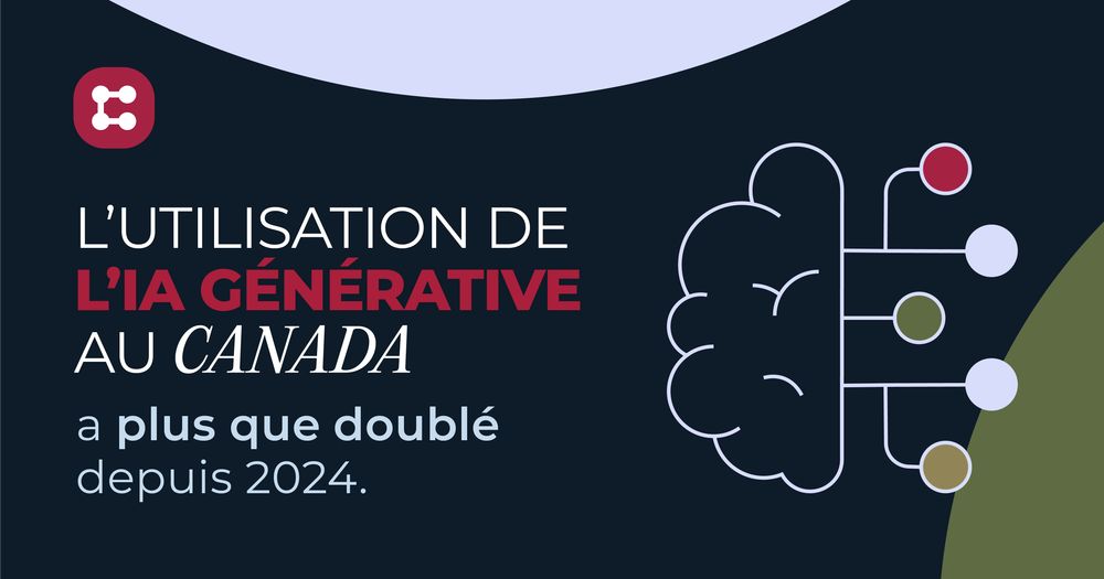L'UTILISATION DE L'IA GENERATIVE AU CANADA a plus que double depuis 2024.