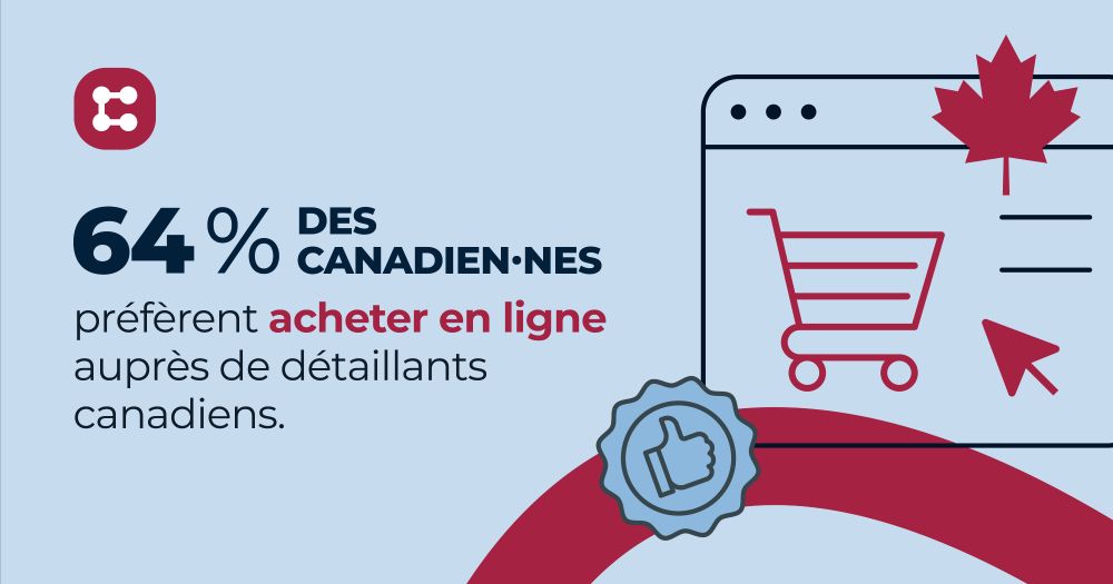64% des canadiens preferent acheter en ligne aupres de detaillants canadiens