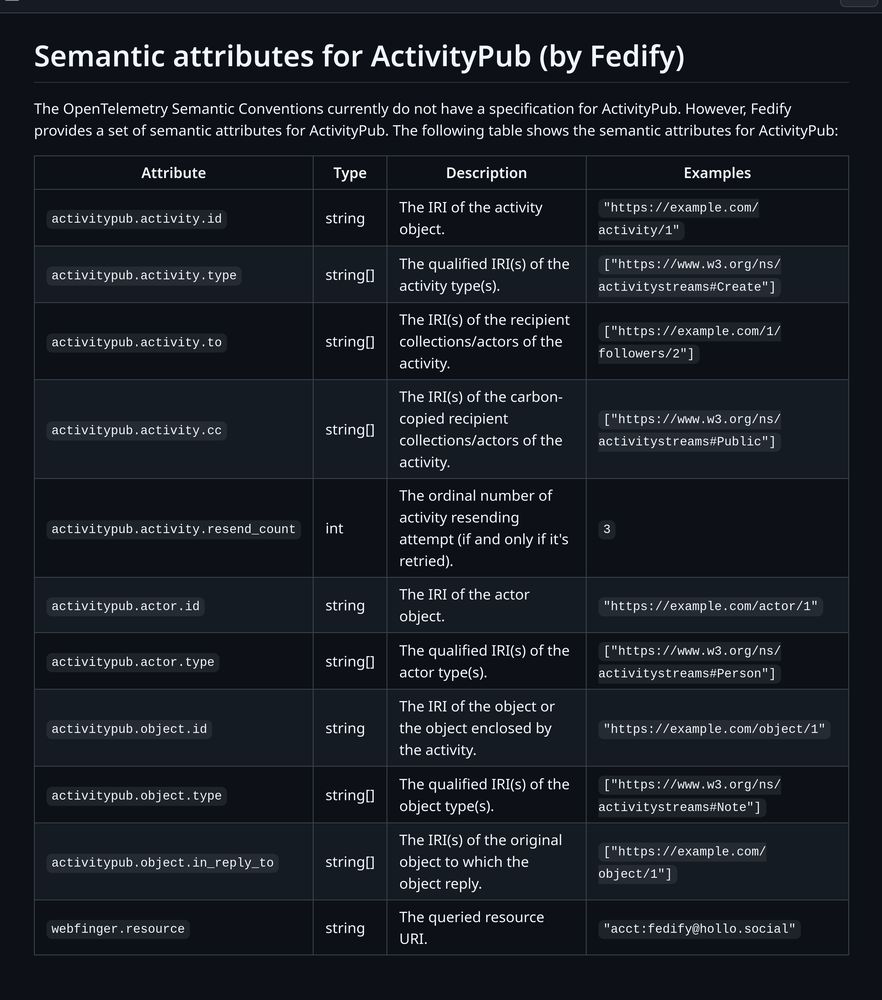 Semantic attributes for ActivityPub

The OpenTelemetry Semantic Conventions currently do not have a specification for ActivityPub.  However, Fedify provides a set of semantic attributes for ActivityPub.  The following table shows the semantic attributes for ActivityPub:

Attribute 	Type 	Description 	Examples
activitypub.activity.id 	string 	The IRI of the activity object. 	"https://example.com/activity/1"
activitypub.activity.type 	string[] 	The qualified IRI(s) of the activity type(s). 	["https://www.w3.org/ns/activitystreams#Create"]
activitypub.activity.to 	string[] 	The IRI(s) of the recipient collections/actors of the activity. 	["https://example.com/1/followers/2"]
activitypub.activity.cc 	string[] 	The IRI(s) of the carbon-copied recipient collections/actors of the activity. 	["https://www.w3.org/ns/activitystreams#Public"]
activitypub.activity.resend_count 	int 	The ordinal number of activity resending attempt (if and only if it's retried). 	3
activitypub.actor.id 	string 	The IRI of the actor object. 	"https://example.com/actor/1"
activitypub.actor.type 	string[] 	The qualified IRI(s) of the actor type(s). 	["https://www.w3.org/ns/activitystreams#Person"]
activitypub.object.id 	string 	The IRI of the object or the object enclosed by the activity. 	"https://example.com/object/1"
activitypub.object.type 	string[] 	The qualified IRI(s) of the object type(s). 	["https://www.w3.org/ns/activitystreams#Note"]
activitypub.object.in_reply_to 	string[] 	The IRI(s) of the orig