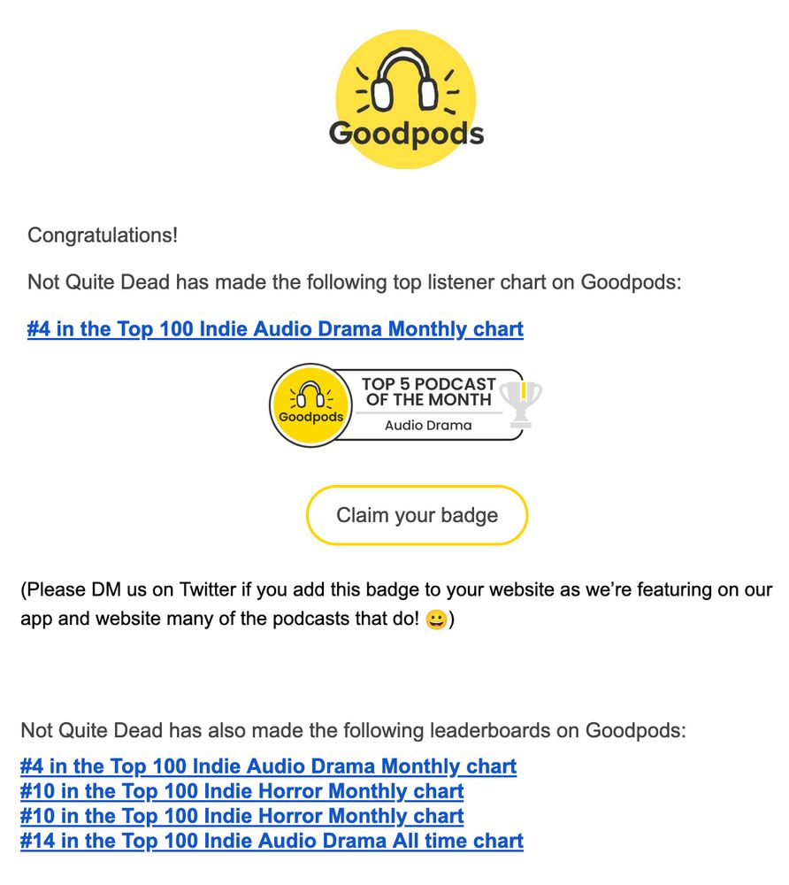 Screenshot of an email with the goodpods logo up top. the rest of the text: 

Congratulations!
Not Quite Dead has made the following top listener chart on Goodpods:

#4 in the Top 100 Indie Audio Drama Monthly chart
Goodpods Badge

[Claim your badge button]

(Please DM us on Twitter if you add this badge to your website as we’re featuring on our app and website many of the podcasts that do! 😀)


Not Quite Dead has also made the following leaderboards on Goodpods:

#4 in the Top 100 Indie Audio Drama Monthly chart

#10 in the Top 100 Indie Horror Monthly chart

#10 in the Top 100 Indie Horror Monthly chart

#14 in the Top 100 Indie Audio Drama All time chart 