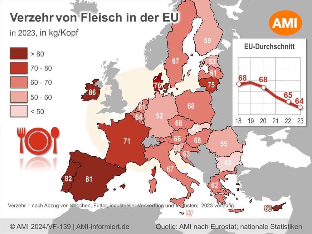 Karte mit EU-Mitgliedstaaten und dem Pro-Kopf-Verzehr von Fleisch in 2023