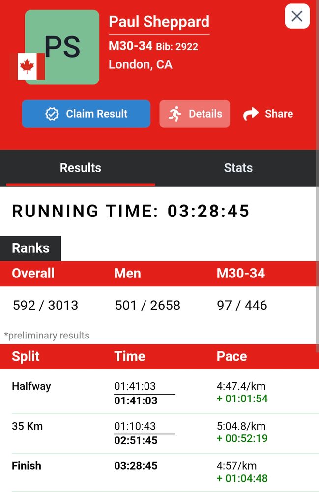 Race results from the Toronto Marathon 