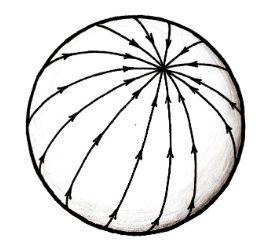 Image de la sphère de Poincaré illustrant une transformation de Möbius faisant converger les points vers le pôle nord.