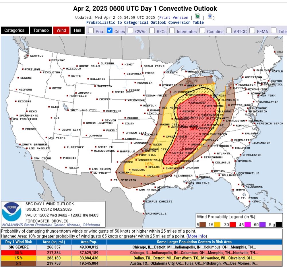 US Wind Outlook graphic 
