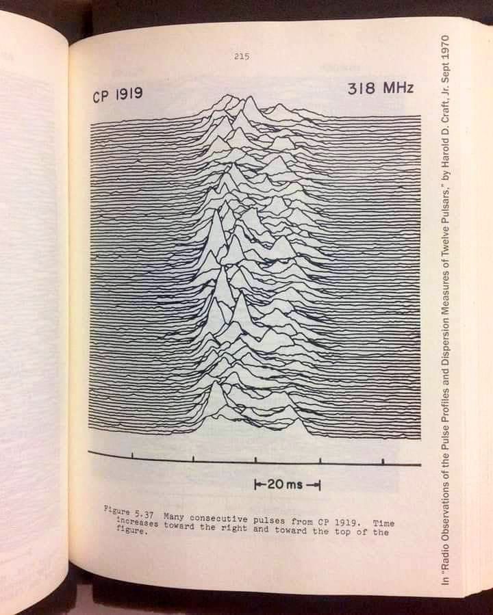 a load of graph lines looking like a mountain peak. Used on a famous alblum cover, Unknown Pleasure by Joy Division
