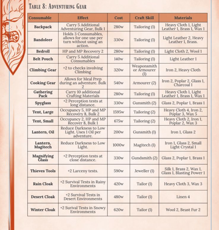 Screenshot showing a list of adventuring gear for Skies Above. This list includes, Backpack, Bandoleer, Bedroll, Beltpouch, Climbing Gear, Cooking Gear, Gathering PAck, Spyglass, Large and Small Tents, Oil Lantern, Magitech Lantern, Magnifying Glass, Thieves Tools, Rain Cloak, Desert Cloak and Winter Cloak.