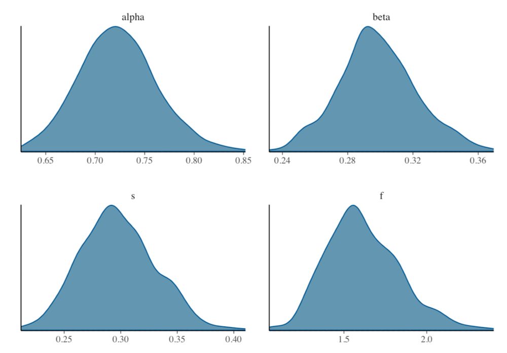 Parameter estimates from a stan model fit to data from a reinforcement learning + conformity simulation