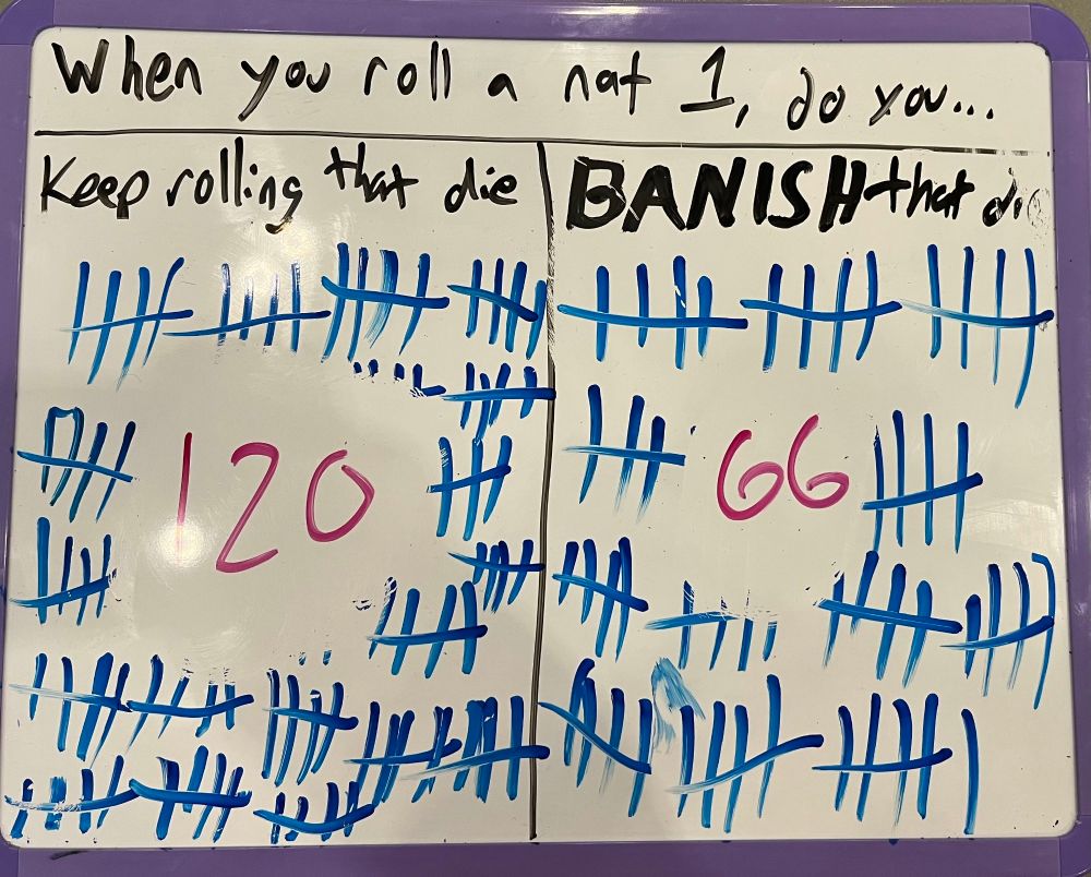A chart indicating PAX East 2025 attendee die roll strategy
