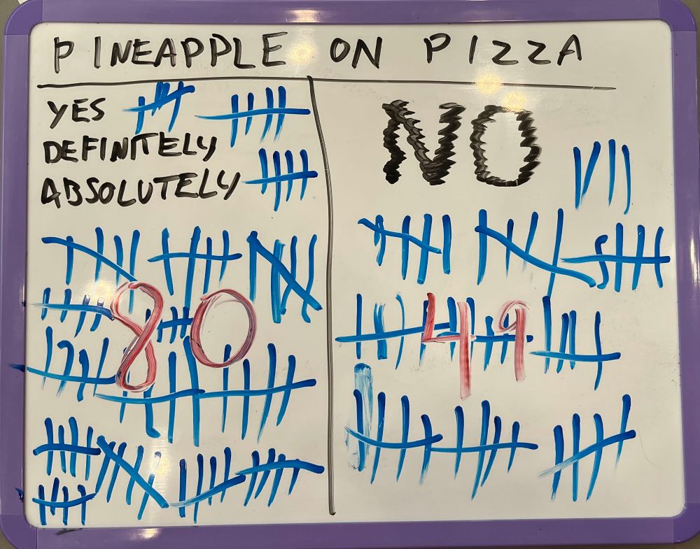 A chart indicating PAX East 2025 attendee preference for pineapple on pizza