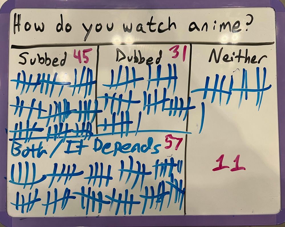 A chart indicating PAX East 2025 attendee preference for anime watching styles 