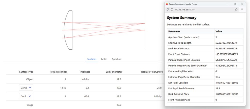 A convexplano lens design next a to a table of its first order properties such as effective focal length and pupil positions.
