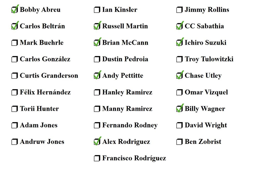 The FanGraphs fan ballot that I submitted, with the following selections checked: Bobby Abreu, Carlos Beltran, Russell Martin, Brian McCann, Andy Pettitte, Alex Rodriguez, CC Sabathia, Ichiro Suzuki, Chase Utley, and Billy Wagner.