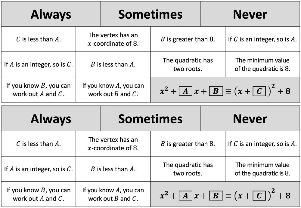 Printable version of the activities, to be cut up and used as a card sort.