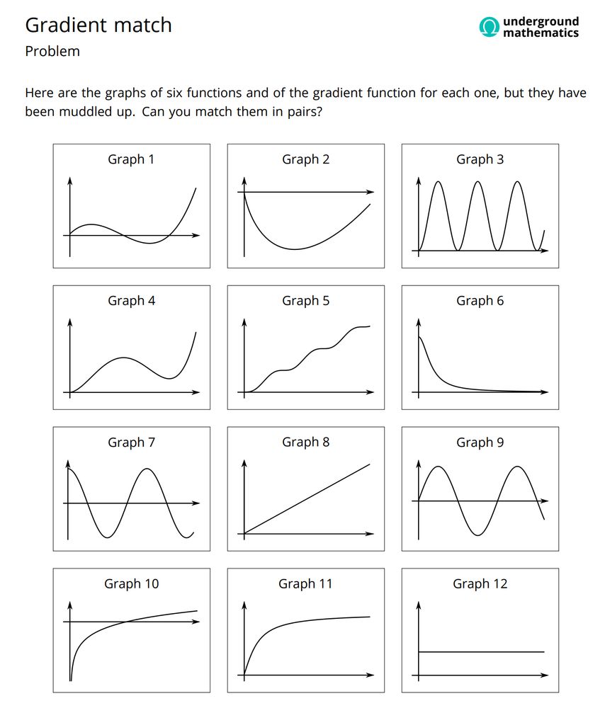 Gradient Match from Underground Maths
https://undergroundmathematics.org/introducing-calculus/gradient-match