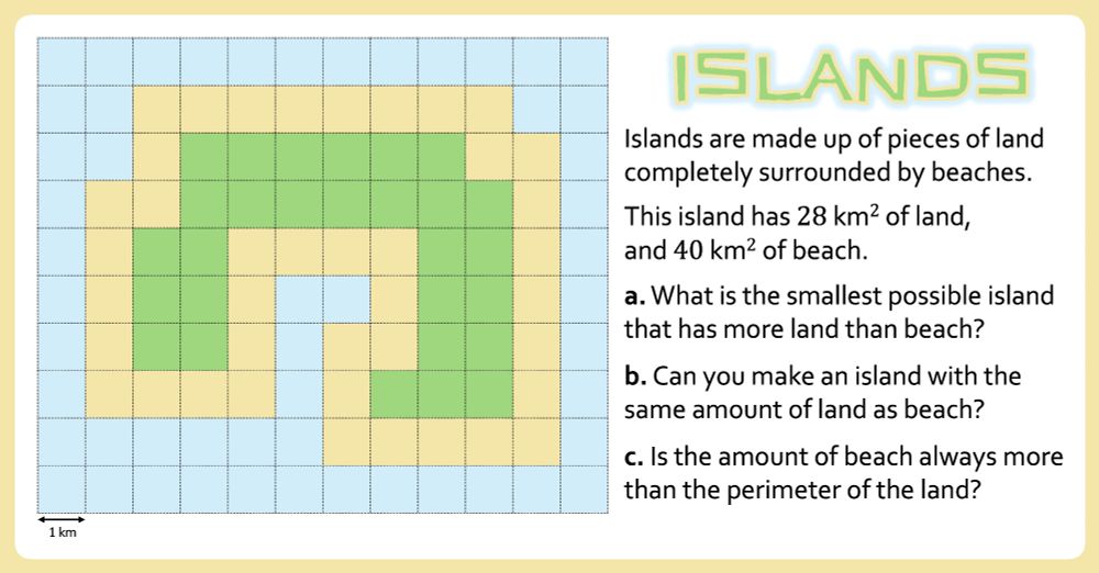 Islands are made up of pieces of land completely surrounded by beaches. This island has 28 km? of land, and 40 km of beach.

a. What is the smallest possible island that has more land than beach?

b. Can you make an island with the same amount of land as beach?

c. Is the amount of beach always more than the perimeter of the land?
